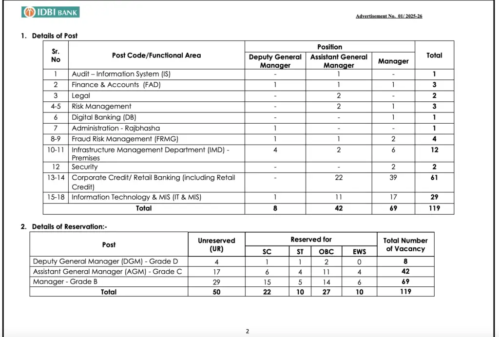 IDBI SCO 2025